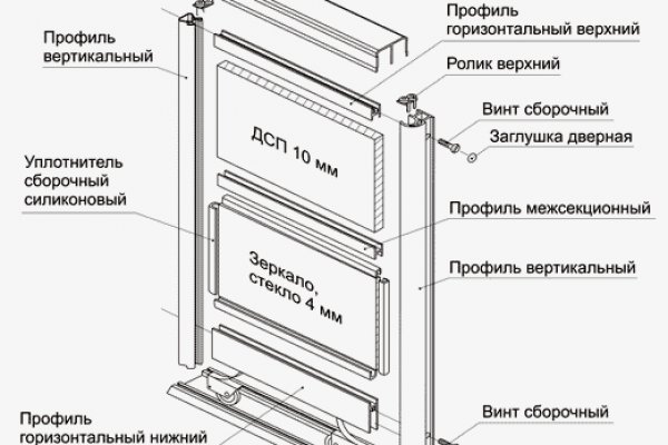 Правильная ссылка на кракен